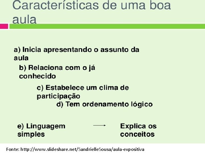Fonte: http: //www. slideshare. net/Sandrielle. Sousa/aula-expositiva 
