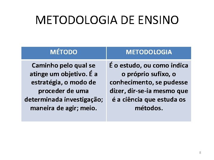 METODOLOGIA DE ENSINO MÉTODO METODOLOGIA Caminho pelo qual se É o estudo, ou como METODOLOGIA DE ENSINO MÉTODO METODOLOGIA Caminho pelo qual se É o estudo, ou como