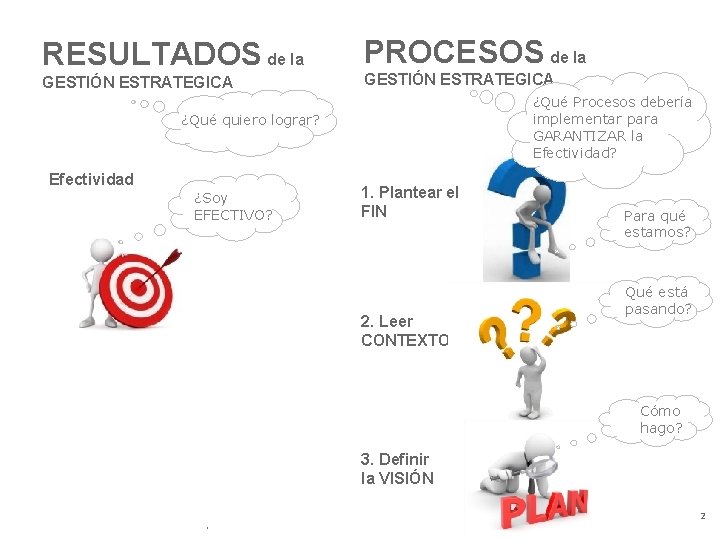 RESULTADOS de la GESTIÓN ESTRATEGICA PROCESOS de la GESTIÓN ESTRATEGICA ¿Qué Procesos debería implementar