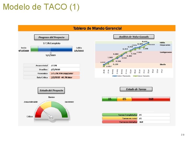 Modelo de TACO (1) Relaciones del Trabajo | UBA Administración de Personal III |