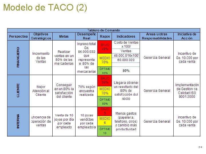 Modelo de TACO (2) Relaciones del Trabajo | UBA Administración de Personal III |