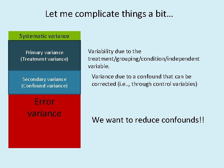 Let me complicate things a bit… Systematic variance Systematic Primary variance (Treatment variance) Variability