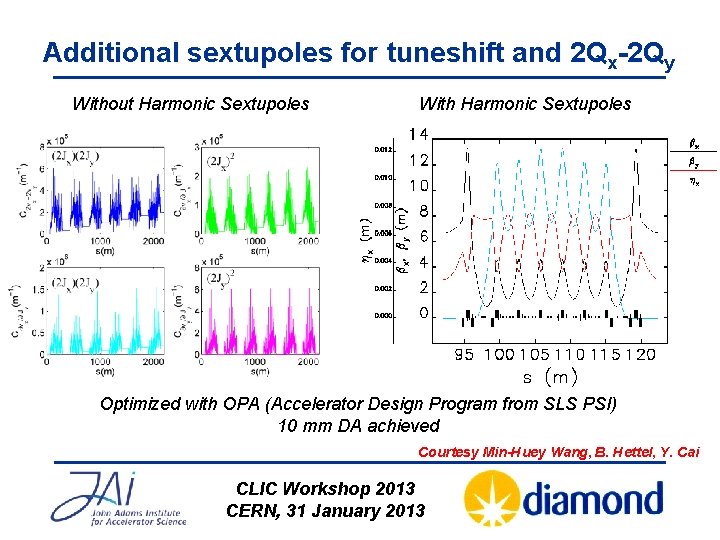 Additional sextupoles for tuneshift and 2 Qx-2 Qy Without Harmonic Sextupoles With Harmonic Sextupoles