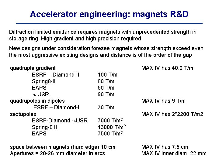 Accelerator engineering: magnets R&D Diffraction limited emittance requires magnets with unprecedented strength in storage