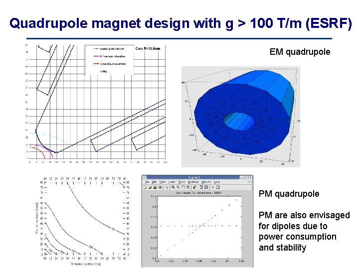 Quadrupole magnet design with g > 100 T/m (ESRF) EM quadrupole PM are also