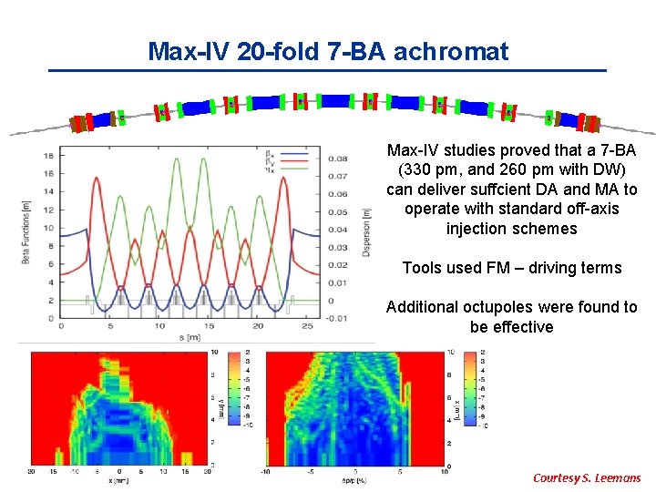 Max-IV 20 -fold 7 -BA achromat Max-IV studies proved that a 7 -BA (330