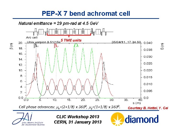 PEP-X 7 bend achromat cell Natural emittance = 29 pm-rad at 4. 5 Ge.