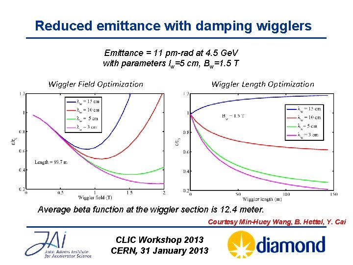 Reduced emittance with damping wigglers Emittance = 11 pm-rad at 4. 5 Ge. V