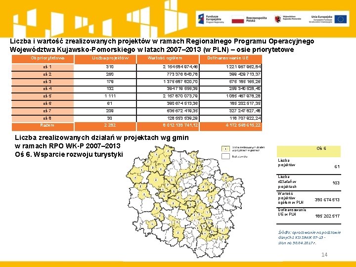 Liczba i wartość zrealizowanych projektów w ramach Regionalnego Programu Operacyjnego Województwa Kujawsko-Pomorskiego w latach