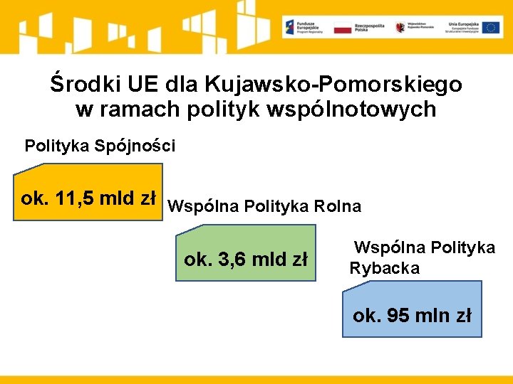 Środki UE dla Kujawsko-Pomorskiego w ramach polityk wspólnotowych Polityka Spójności ok. 11, 5 mld