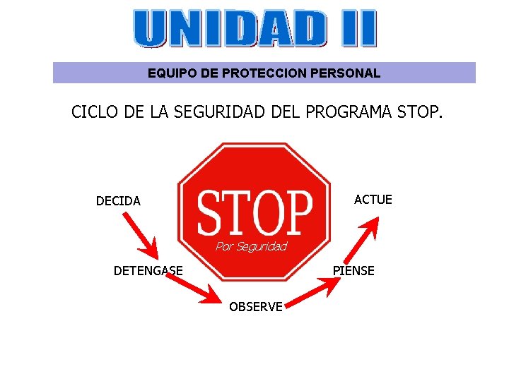 EQUIPO DE PROTECCION PERSONAL CICLO DE LA SEGURIDAD DEL PROGRAMA STOP. ACTUE DECIDA Por