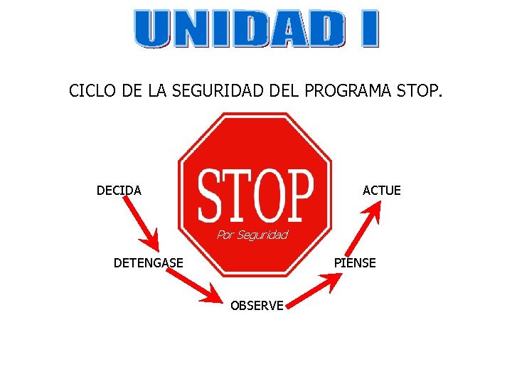 CICLO DE LA SEGURIDAD DEL PROGRAMA STOP. ACTUE DECIDA Por Seguridad DETENGASE PIENSE OBSERVE