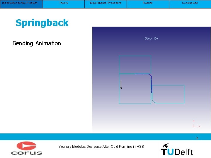 Introduction to the Problem Theory Experimental Procedure Results Conclusions Springback Bending Animation 10 Young’s Introduction to the Problem Theory Experimental Procedure Results Conclusions Springback Bending Animation 10 Young’s