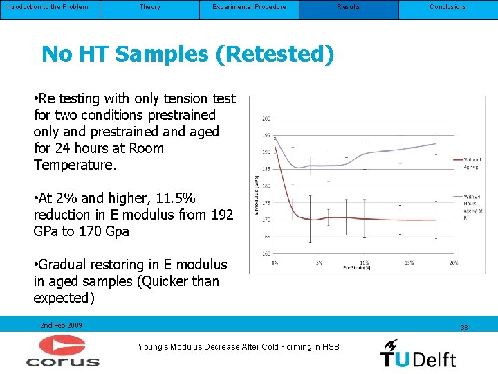 Introduction to the Problem Theory Experimental Procedure Results Conclusions No HT Samples (Retested) • Introduction to the Problem Theory Experimental Procedure Results Conclusions No HT Samples (Retested) •