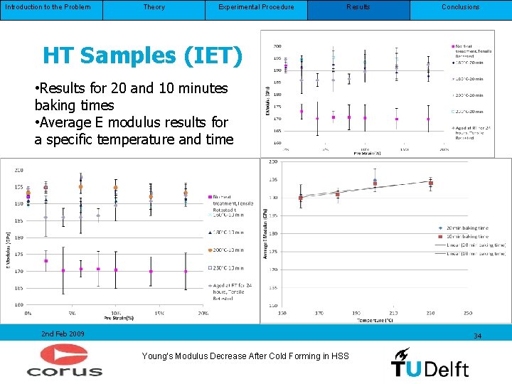 Introduction to the Problem Theory Experimental Procedure Results Conclusions HT Samples (IET) • Results Introduction to the Problem Theory Experimental Procedure Results Conclusions HT Samples (IET) • Results