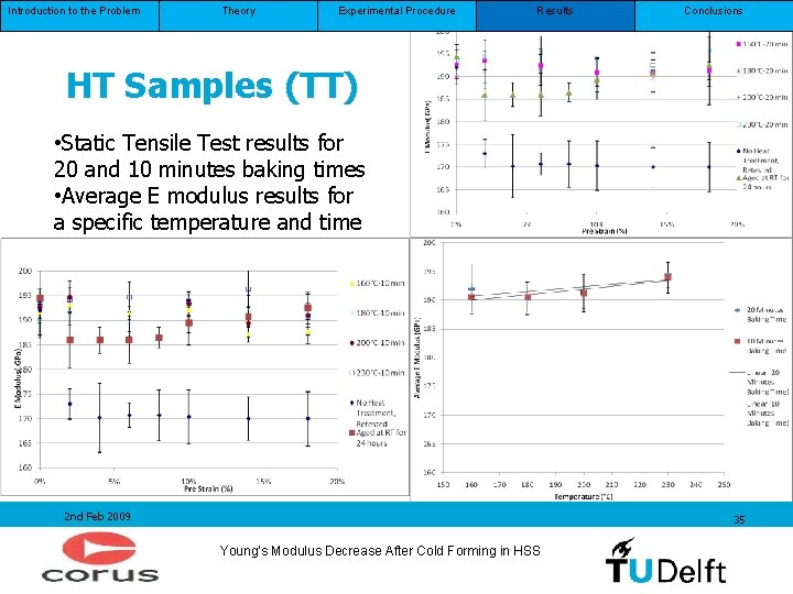 Introduction to the Problem Theory Experimental Procedure Results Conclusions HT Samples (TT) • Static Introduction to the Problem Theory Experimental Procedure Results Conclusions HT Samples (TT) • Static