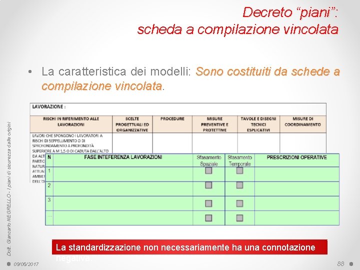 Decreto “piani”: scheda a compilazione vincolata Dott. Giancarlo NEGRELLO - I piani di sicurezza