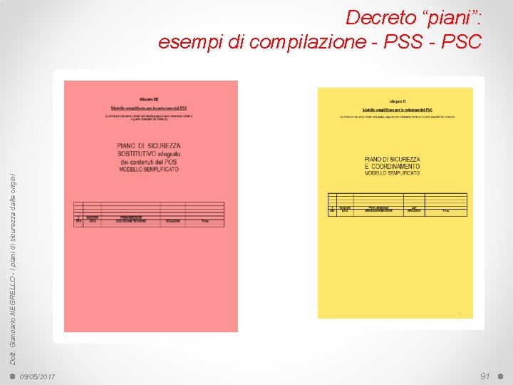 Dott. Giancarlo NEGRELLO - I piani di sicurezza dalle origini Decreto “piani”: esempi di