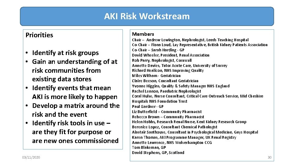 AKI Risk Workstream Priorities • Identify at risk groups • Gain an understanding of