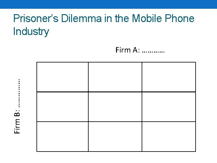 Prisoner’s Dilemma in the Mobile Phone Industry Firm B: …………… Firm A: ………… 