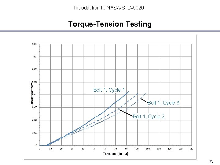 Introduction to NASA-STD-5020 Torque-Tension Testing Bolt 1, Cycle 1 Bolt 1, Cycle 3 Bolt Introduction to NASA-STD-5020 Torque-Tension Testing Bolt 1, Cycle 1 Bolt 1, Cycle 3 Bolt