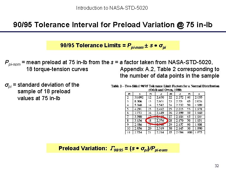 Introduction to NASA-STD-5020 90/95 Tolerance Interval for Preload Variation @ 75 in-lb 90/95 Tolerance Introduction to NASA-STD-5020 90/95 Tolerance Interval for Preload Variation @ 75 in-lb 90/95 Tolerance