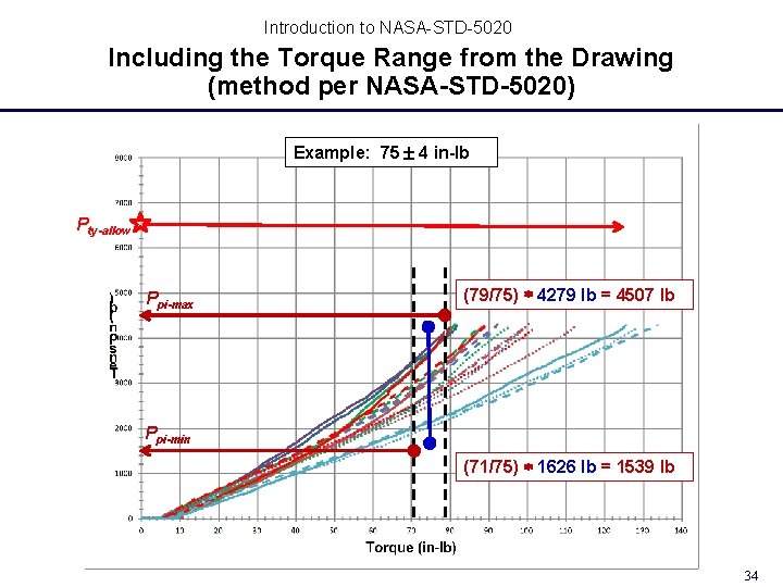 Introduction to NASA-STD-5020 Including the Torque Range from the Drawing (method per NASA-STD-5020) Example: Introduction to NASA-STD-5020 Including the Torque Range from the Drawing (method per NASA-STD-5020) Example: