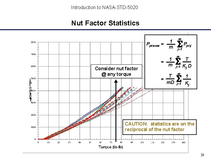 Introduction to NASA-STD-5020 Nut Factor Statistics Ppi-nom = Consider nut factor @ any torque Introduction to NASA-STD-5020 Nut Factor Statistics Ppi-nom = Consider nut factor @ any torque