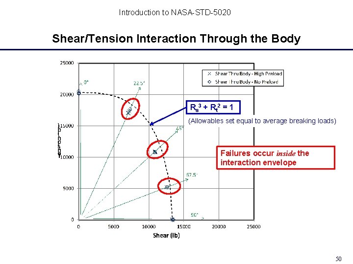 Introduction to NASA-STD-5020 Shear/Tension Interaction Through the Body Rs 3 + Rt 2 = Introduction to NASA-STD-5020 Shear/Tension Interaction Through the Body Rs 3 + Rt 2 =