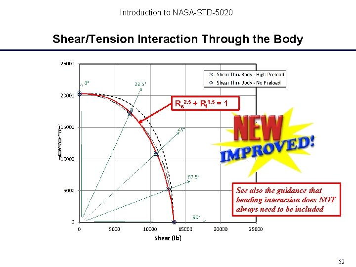 Introduction to NASA-STD-5020 Shear/Tension Interaction Through the Body Rs 2. 5 + Rt 1. Introduction to NASA-STD-5020 Shear/Tension Interaction Through the Body Rs 2. 5 + Rt 1.