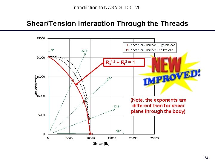 Introduction to NASA-STD-5020 Shear/Tension Interaction Through the Threads Rs 1. 2 + Rt 2 Introduction to NASA-STD-5020 Shear/Tension Interaction Through the Threads Rs 1. 2 + Rt 2
