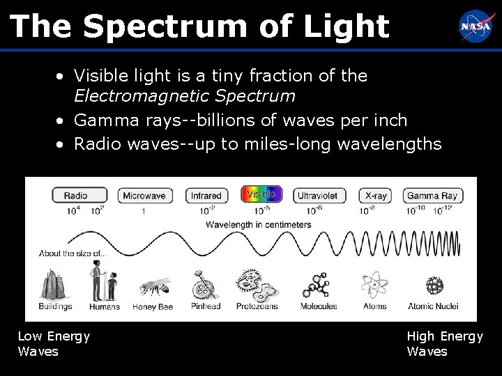 The Spectrum of Light • Visible light is a tiny fraction of the Electromagnetic