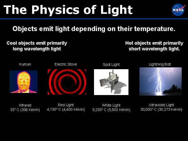 The Physics of Light Objects emit light depending on their temperature. Cool objects emit