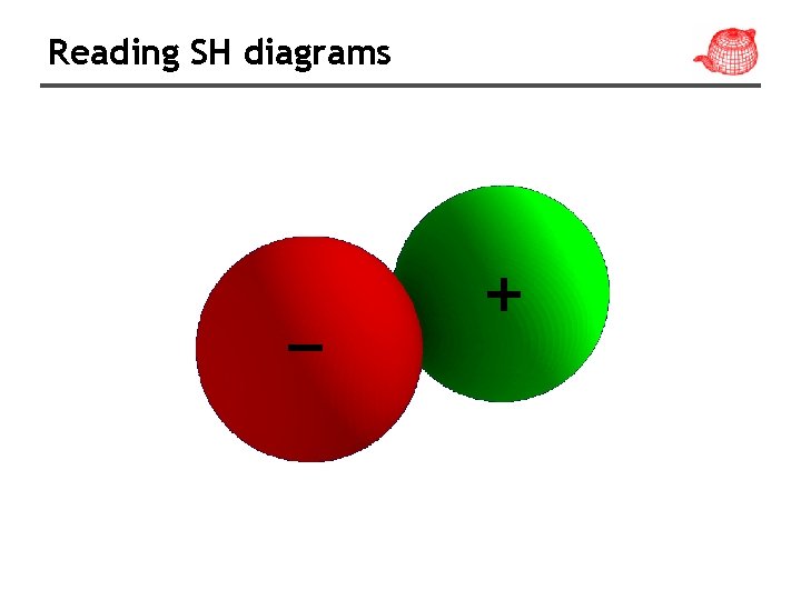 Reading SH diagrams This direction – Not this direction + 