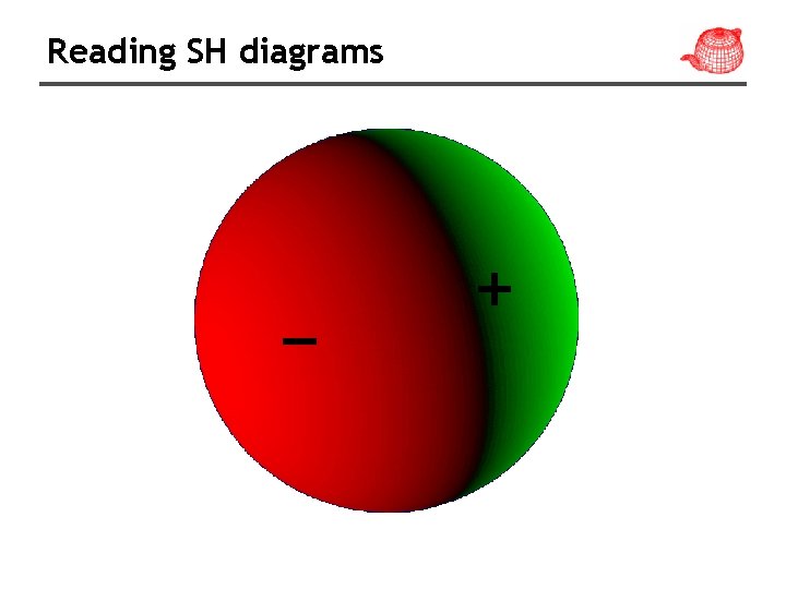 Reading SH diagrams This direction – Not this direction + 