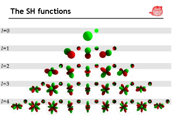 The SH functions 