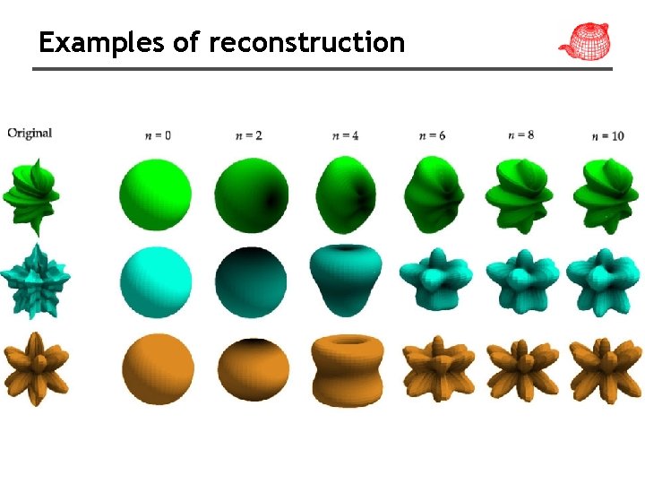 Examples of reconstruction 