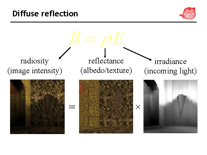 Diffuse reflection reflectance (albedo/texture) radiosity (image intensity) = irradiance (incoming light) × quake light