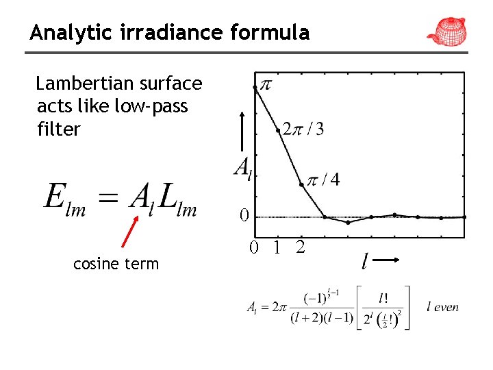 Analytic irradiance formula Lambertian surface acts like low-pass filter 0 cosine term 0 1