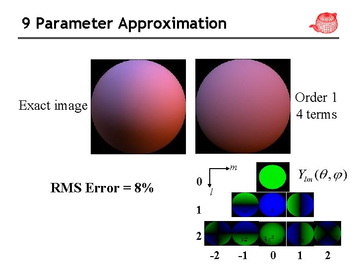 9 Parameter Approximation Order 1 4 terms Exact image m RMS Error = 8%