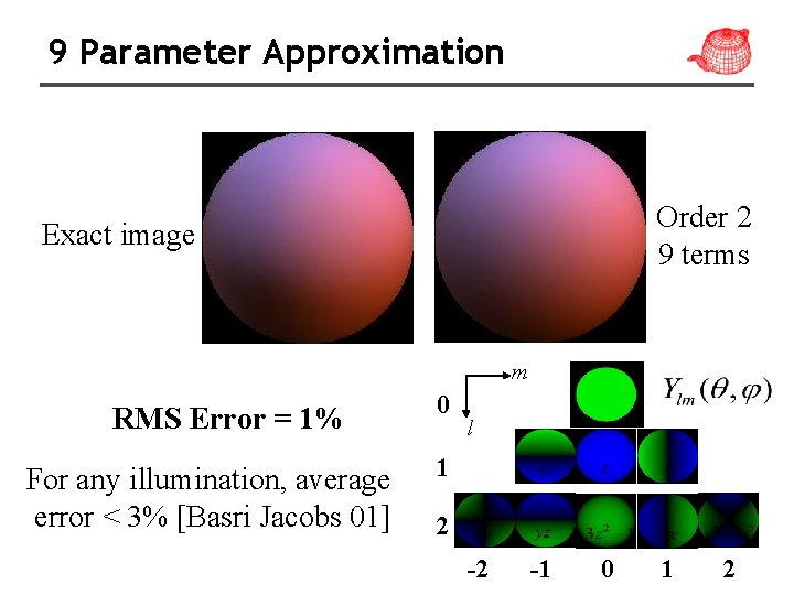 9 Parameter Approximation Order 2 9 terms Exact image m RMS Error = 1%