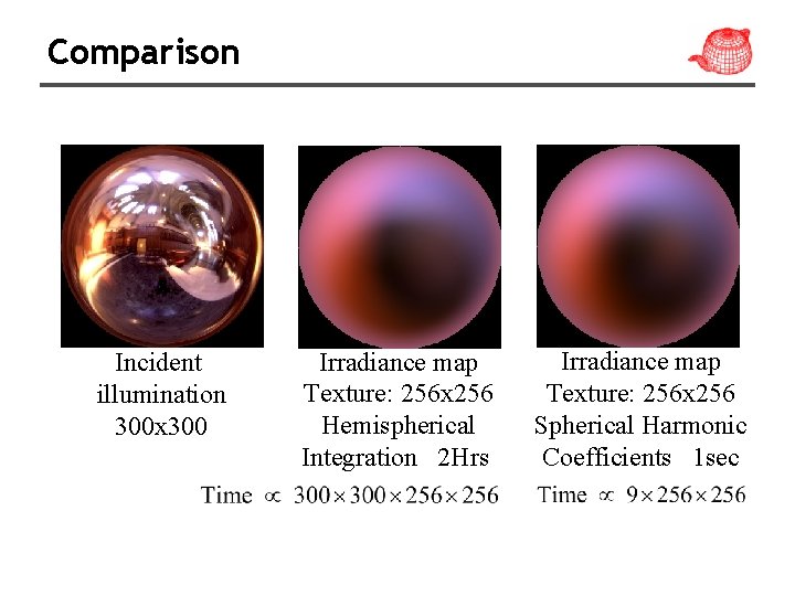 Comparison Incident illumination 300 x 300 Irradiance map Texture: 256 x 256 Hemispherical Integration