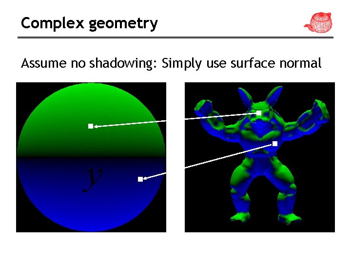 Complex geometry Assume no shadowing: Simply use surface normal 