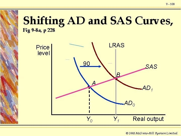 9 - 108 Shifting AD and SAS Curves, Fig 9 -8 a, p 228