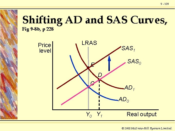9 - 109 Shifting AD and SAS Curves, Fig 9 -8 b, p 228