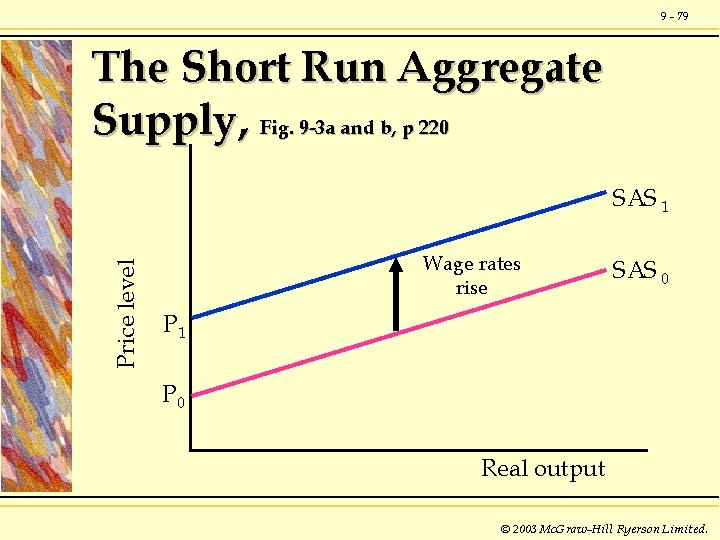 9 - 79 The Short Run Aggregate Supply, Fig. 9 -3 a and b,
