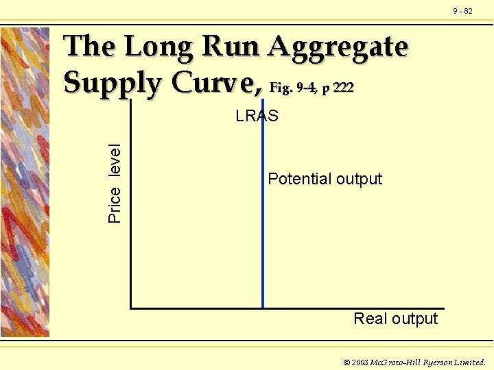 9 - 82 The Long Run Aggregate Supply Curve, Fig. 9 -4, p 222