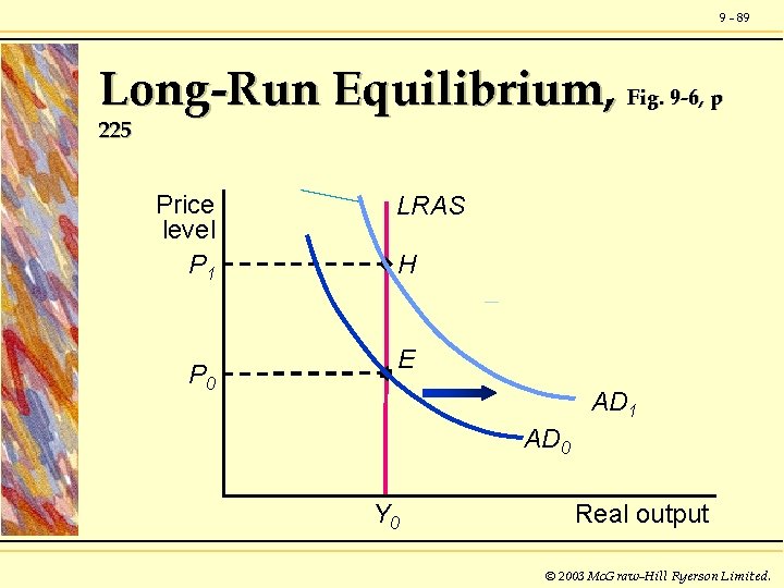 9 - 89 Long-Run Equilibrium, Fig. 9 -6, p 225 Price level P 1