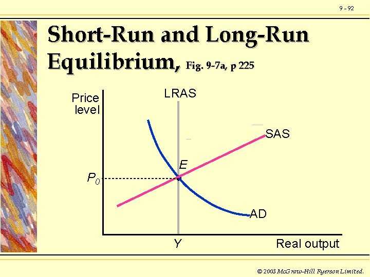 9 - 92 Short-Run and Long-Run Equilibrium, Fig. 9 -7 a, p 225 Price