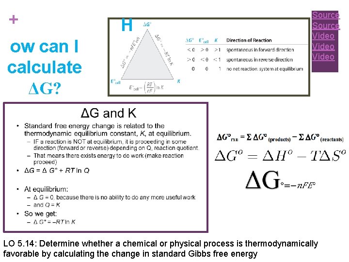 + Source Video H ow can I calculate ΔG? LO 5. 14: Determine whether